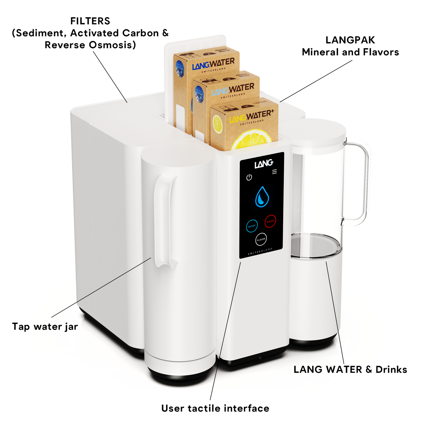 TheWell Starter Kit + 1 Glass Jar | Countertop Reverse Osmosis filter with Minerals