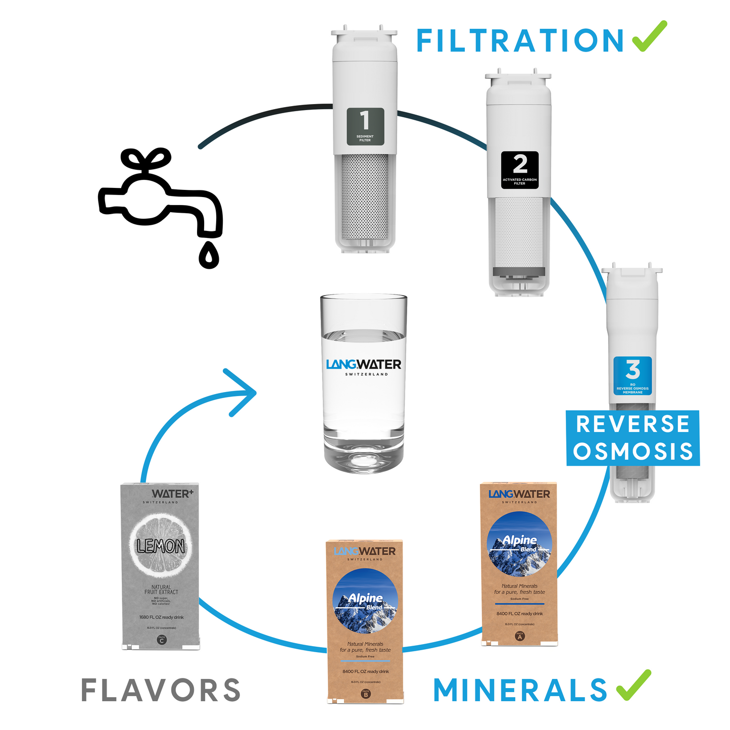 TheWell Starter Kit + 1 Glass Jar | Countertop Reverse Osmosis filter with Minerals