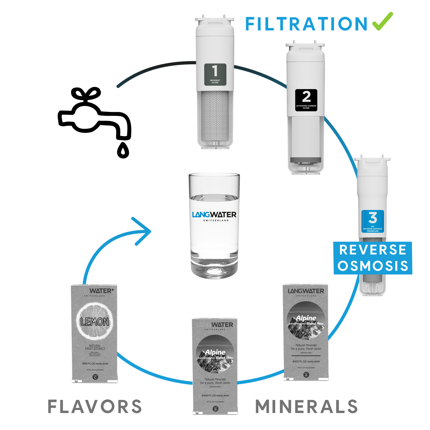 Replacement Filter Set